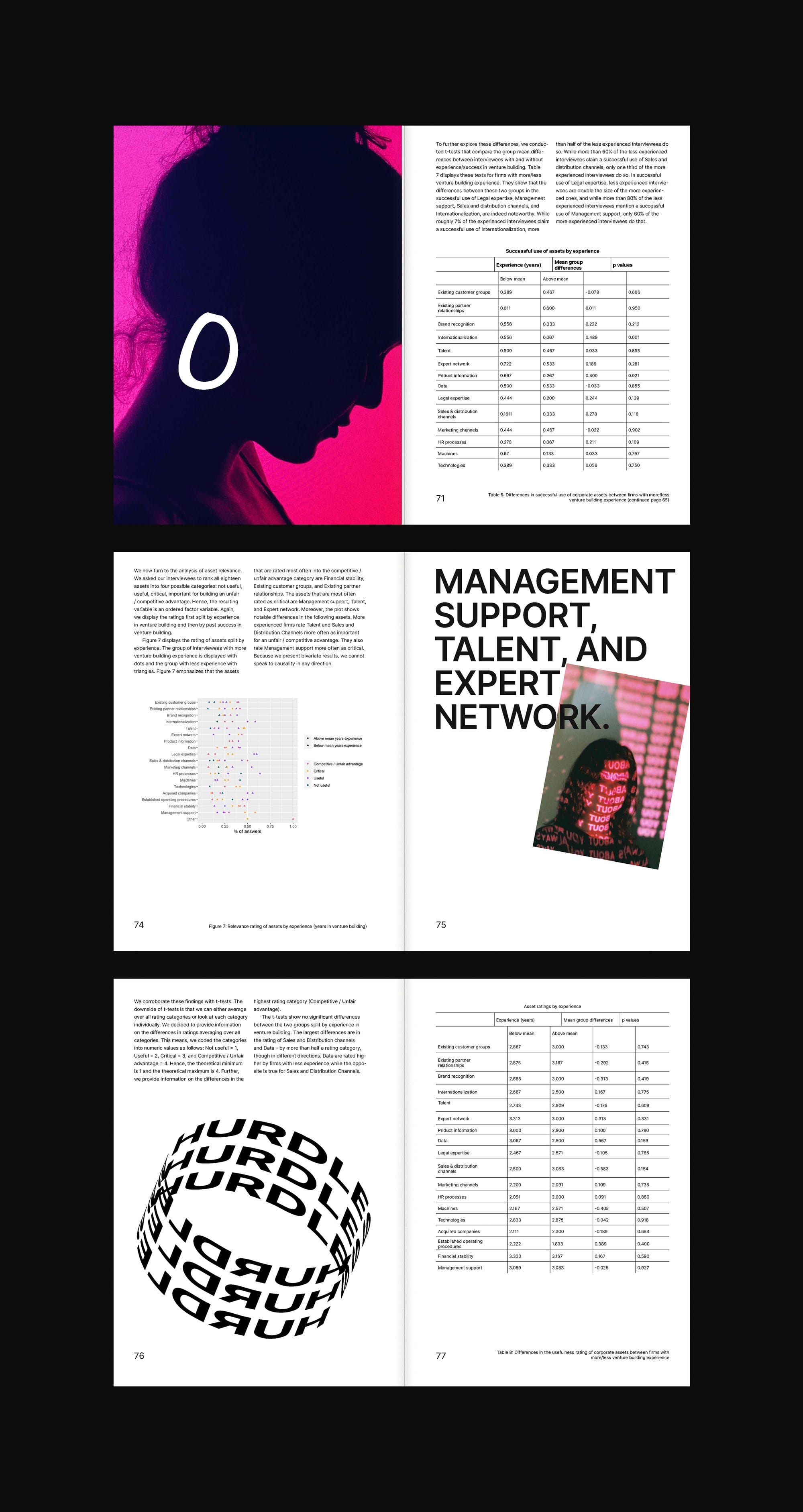 Report spreads with tables and a portrait